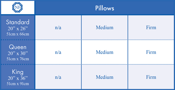 Size chart: Standard 20"x26" (51cmx66cm) available in medium or firm fill level. Queen 20"x30" (51cmx76cm) available in medium or firm fill level. King 20"x36" (51cmx91cm) available in medium or firm fill level.