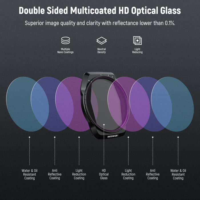 NEEWER FL-A88 2-Pack Variable ND Filter Set for DJI Air 3S