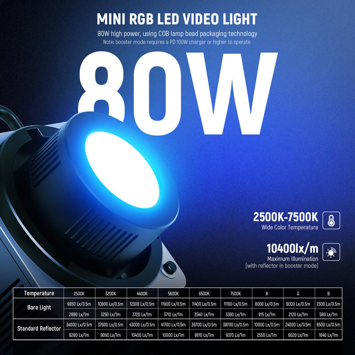 NEEWER HB80C 80W RGBWW Mini COB LED Video Light